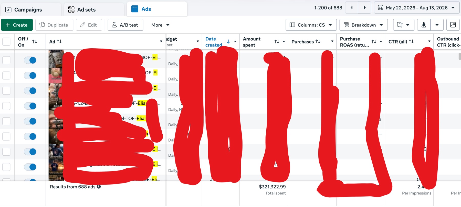 Meta Ads Manager: $321,322 total spent across 688 ads